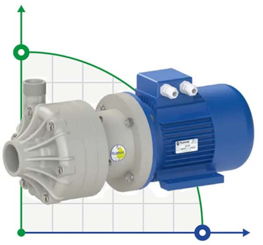 Bomba química de plástico FLUIMAC DRAGON 30 PP, 3 kW, 380 V