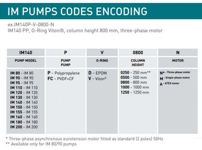 Вертикальный центробежный насос IM 180, ПП, 500 ММ, 11 кВт