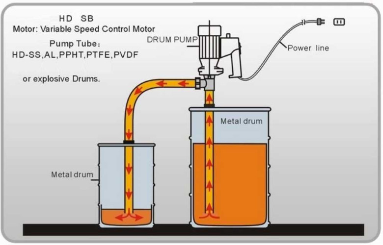 Насос для бочек BTS-HD-E2-V+PTFE-HP-700mm (с регулировкой скорости)