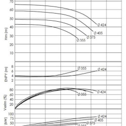 BTKF 150-400, 90 kW - Cantilever Single Stage Pump (1500)