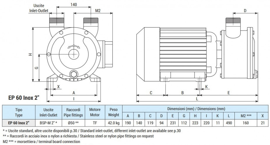 Рідинно-кільцевий насос для оцту LIVERANI EP 60 Inox 2, 350 л/хв, TF/M, 4 кВт, 1400 об/хв, 380В, AISI 316, Seal Cer.-Grafite-Viton