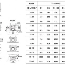 CDLF 16-30, AISI 316, Ex насос дегідратата багатоступінчастий вибухозахищений