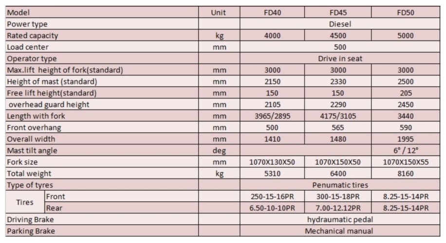 Gabelstapler FD40, 4 Tonnen, Diesel