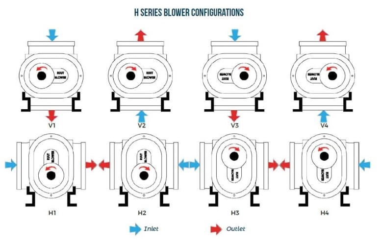 Воздуходувка RUUT BLOWER H 9 (DN 100), 1200m3/h