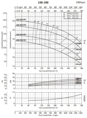 Консольний насос для водопостачання BS 100-200/450 (200/51), 45kW, 2900 без двигуна