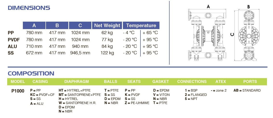 Мембранний насос для лугу PHOENIX P1000 PP SANTOPRENE+PTFE/PTFE, 1050 л/хв
