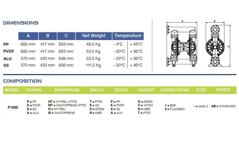 Мембранний насос для лугу PHOENIX P1000 PP SANTOPRENE+PTFE/PTFE, 1050 л/хв