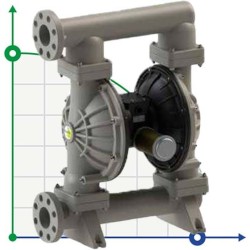 Membranpumpe für Wiese PHOENIX P1000 PP SANTOPRENE+PTFE/PTFE, 1050 l/xv