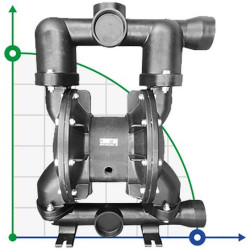 RUBY 180A-P-TAT-T насос пневматический мембранный
