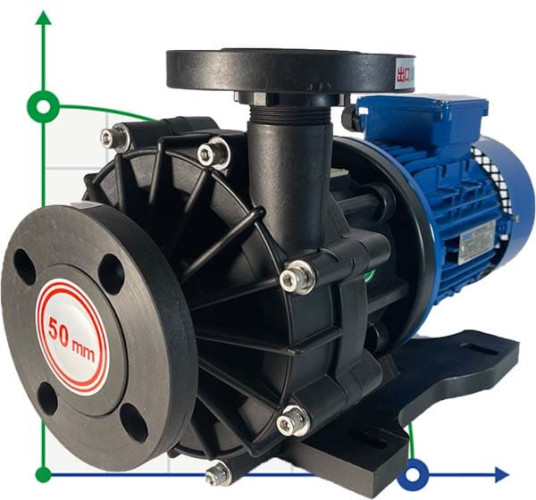 Химический насос с магнитной муфтой MP-HX-542 GFRPP, 450L/min, 24,4m, 380V, ABLE Motor