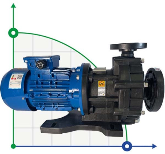Химический насос с магнитной муфтой MP-HX-542 GFRPP, 450L/min, 24,4m, 380V, ABLE Motor