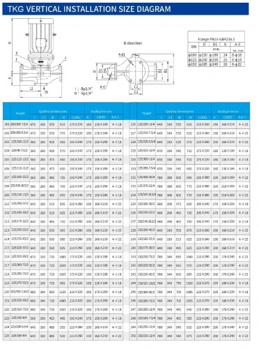 Edelstahlpumpe für Säure IHG TKHG 100/300-7,5/4 (46,7/27,9), 7,5 kW, AISI 304, 1450