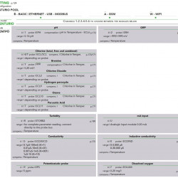 EMEC CENTURIO POOL controller, swimming pool control system