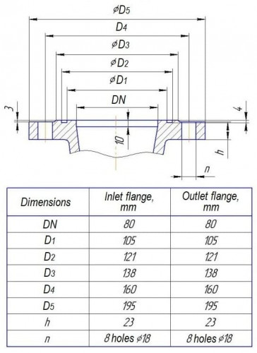 Pompe sur châssis CNS(g) 13-280 sectionnelle, pour augmentation de pression, moteur 30 kW, 3000 tr/min