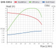 Pompe de transfert de chlorure ferrique QHB-G-50052EAL-SSH5V38AGABS-3801, GFRPP, 4kW, 380V centrifuge auto-amorçante
