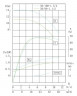 TKHWB 50/90-1.1/2 (22,3/10), 1,1 kW, AISI 304, 2900, Ex bomba horizontal de acero inoxidable