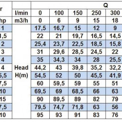Насос центробежный моноблочный BST 32-200/4, 3000