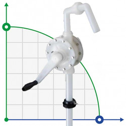 Handfasspumpe FLUIMAC NEPTUNE N-08, PVDF, PTFE für hochaggressive Medien, Säuren, Laugen