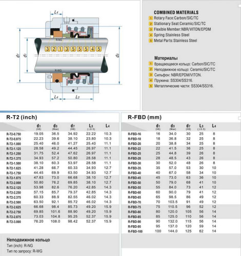 Торцевое механическое уплотнение R-FBD 75, SIC/SIC, VITON, 304, NG
