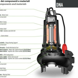 Pompa zanurzeniowa Dreno DNA-EX 80-2/220 T z wirnikiem wirowym