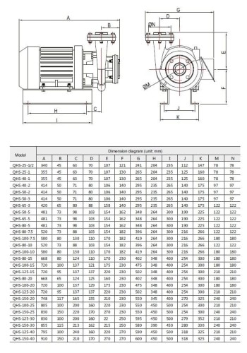 Насос для растворителя QHS-25-1, AISI 304