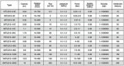 Acheter Pompe à lobes 125TLS12-80 pour chocolat, yaourt, miel, sirop, sucre  de canne —