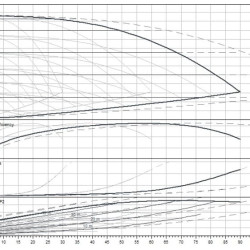 Estación de aumento de presión Wilo-SiBoost Smart 4 Helix VE1603/3kW