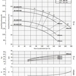 Насос для кондиціонування повітря BS4 80-400/370 (140/49,4), 37kW, 1450 без двигуна