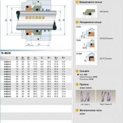 Торцевое механическое уплотнение R-M2N 12, CAR/SIC, EPDM, 304, G6 типа AESSEAL T07, T07D, BURGMANN M2N, ROTEN 22, UNITEN 22