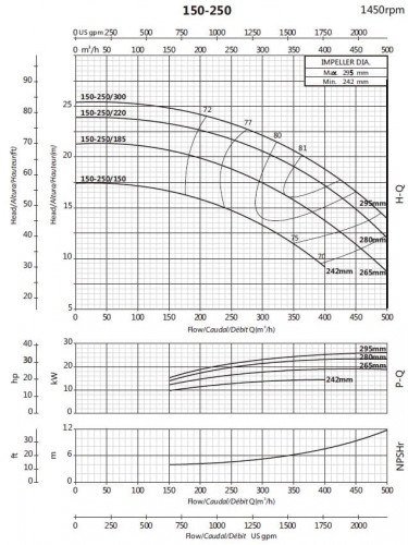 Консольний насос для поливу BS4 150-250/220 (300/20,8), 22kW, 1450 без двигуна