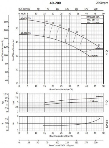 Консольный насос для ирригации BSM 40-200/55 (27/40,1), 5,5kW, 2900