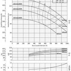 Pumpe zur Druckerhöhung BSM 150-315/1850 (500/82,8), 185 kW, 2900