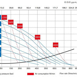 Pneumatyczna pompa membranowa BOXER 503 PVDF IB503FCMTTFV--