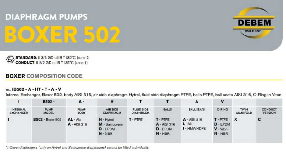 The pneumatic diaphragm pumps BOXER 503 PVDF IB503FCMTTFV--