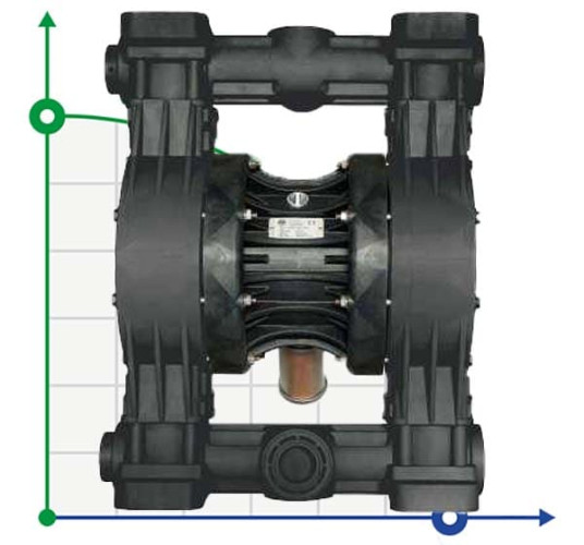 The pneumatic diaphragm pumps BOXER 503 PVDF IB503FCMTTFV--