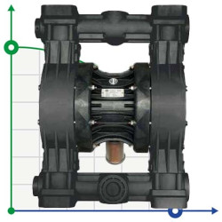 Pneumatyczna pompa membranowa BOXER 503 PVDF IB503FCMTTFV--