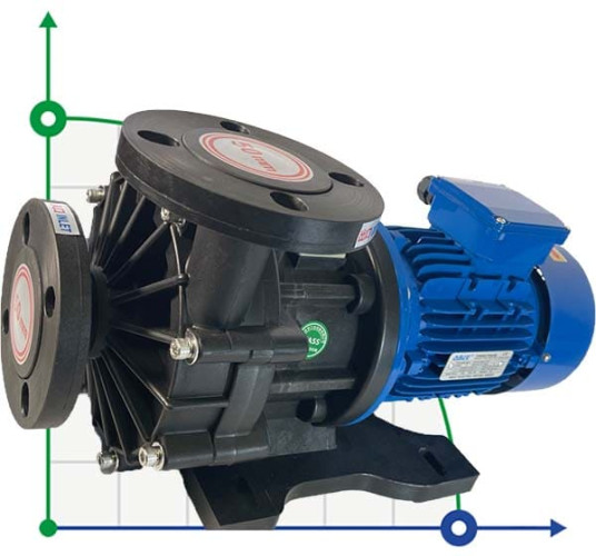 Герметичный насос с магнитной муфтой MP-HX-553 GFRPP, 510L/min, 30,6m, 380V, ABLE Motor