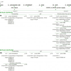 EMEC MTOWER PLUS controller three-parameter control system for cooling towers