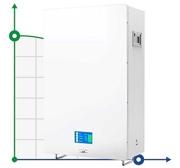 Литиевые аккумуляторные батареи LiFePO4