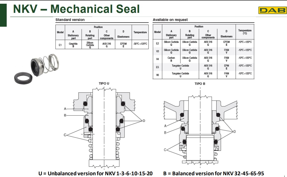 Механическое уплотнение для DAB NKV