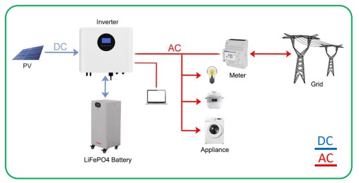 Wiederaufladbare Batterien